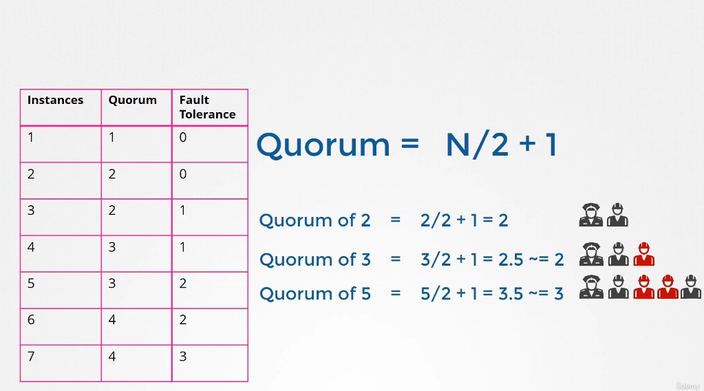 etcd_quorum