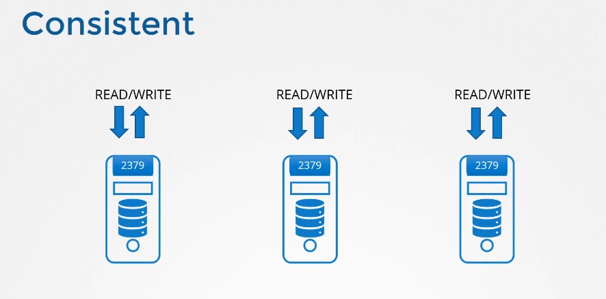 etcd_read_write_both