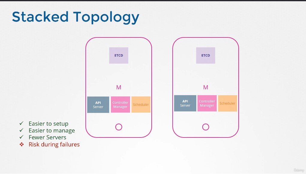 etcd_stacked_topology