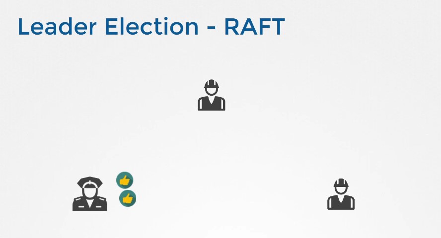 leader_election_raft_arglorithm