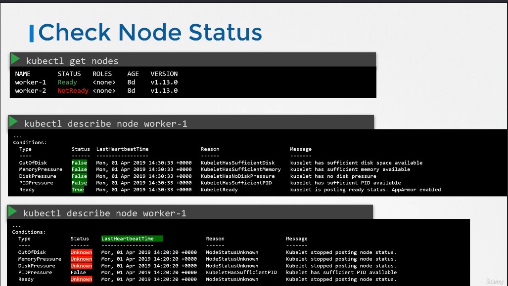 check_node_status