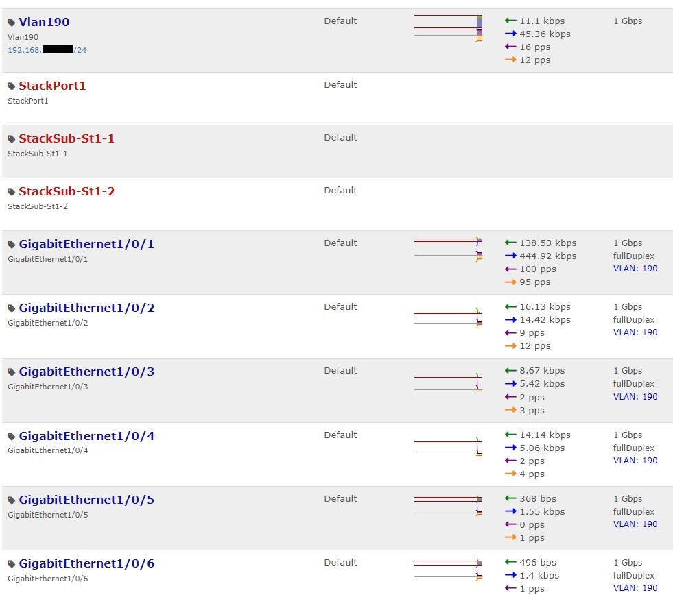 librenms_vlan_190