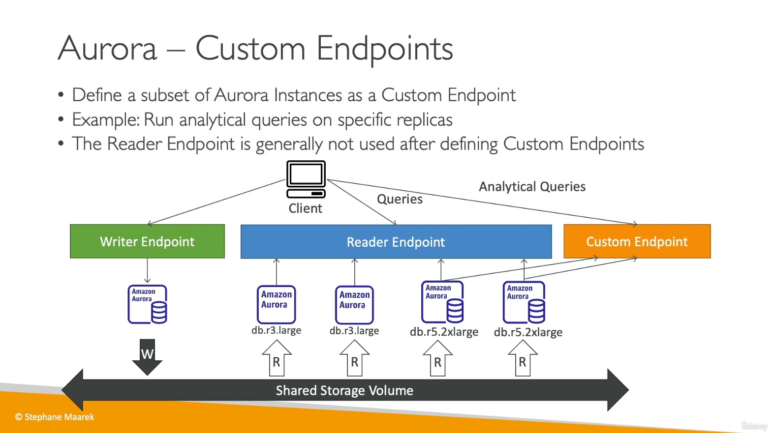 aurora_custom_endpoint