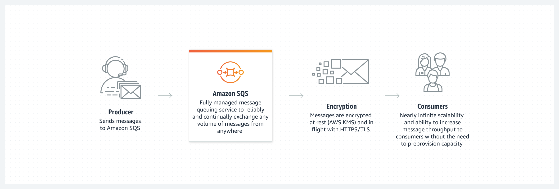 aws_sqs_diagram.jpg