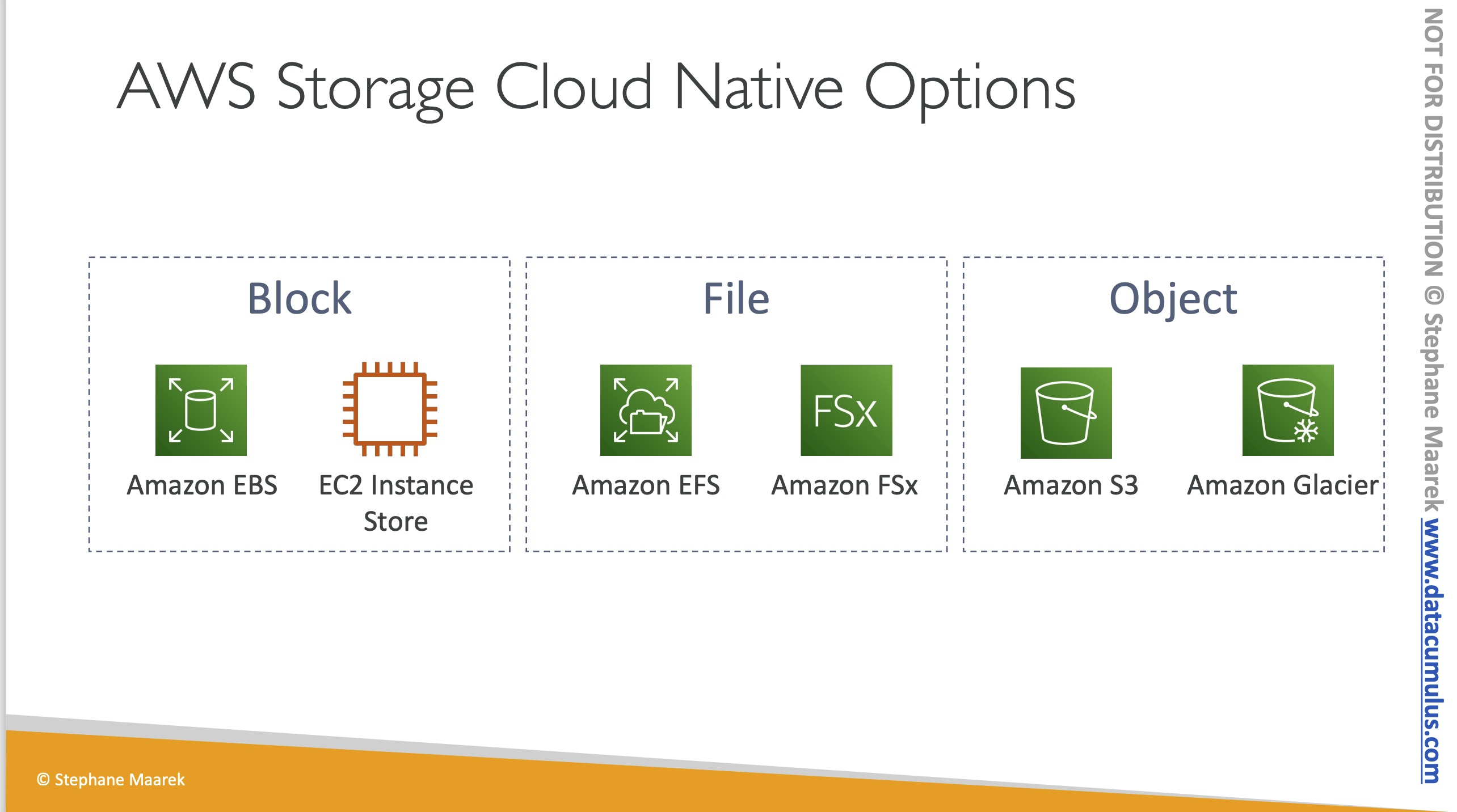 aws_storage_cloud_native_options