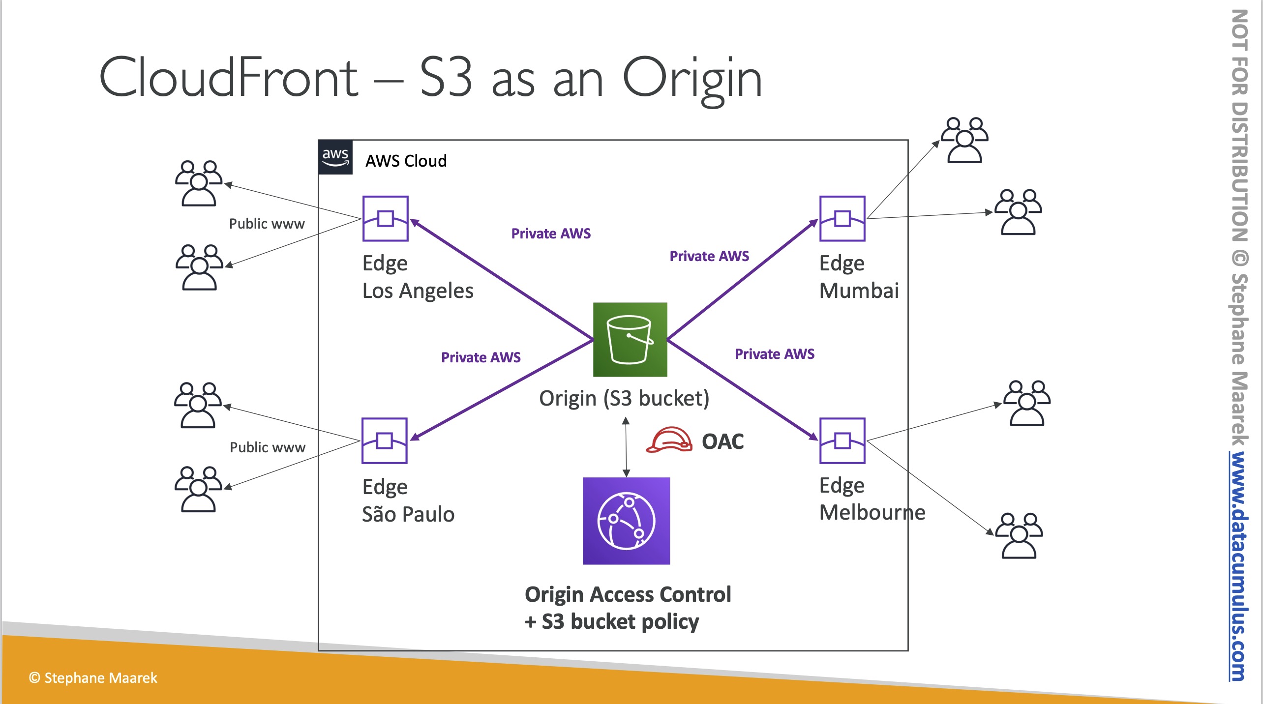 cloudfront_oac