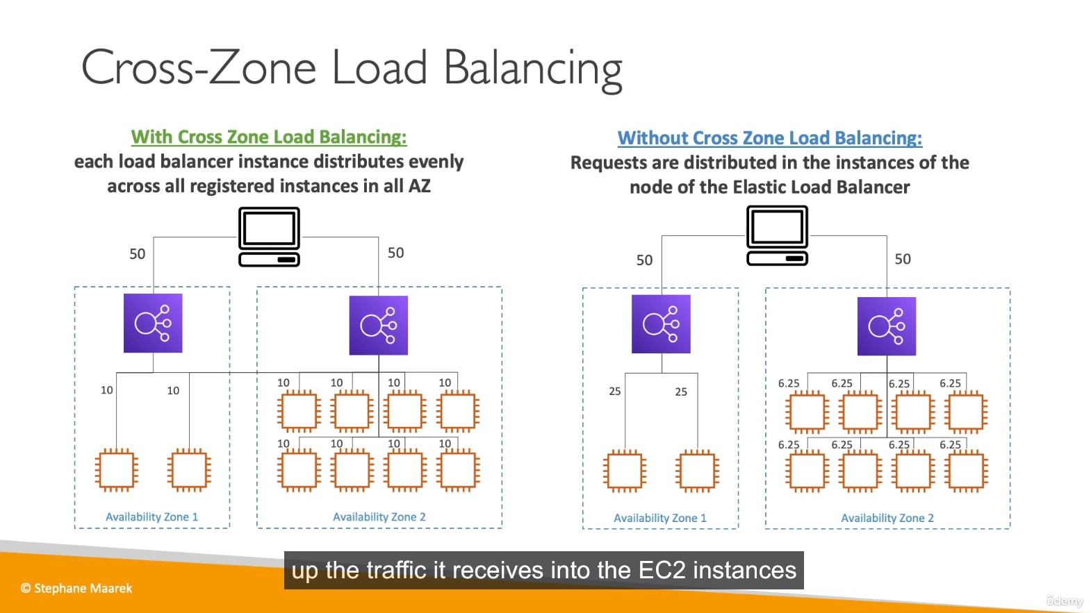cross_zone_lb_diagram