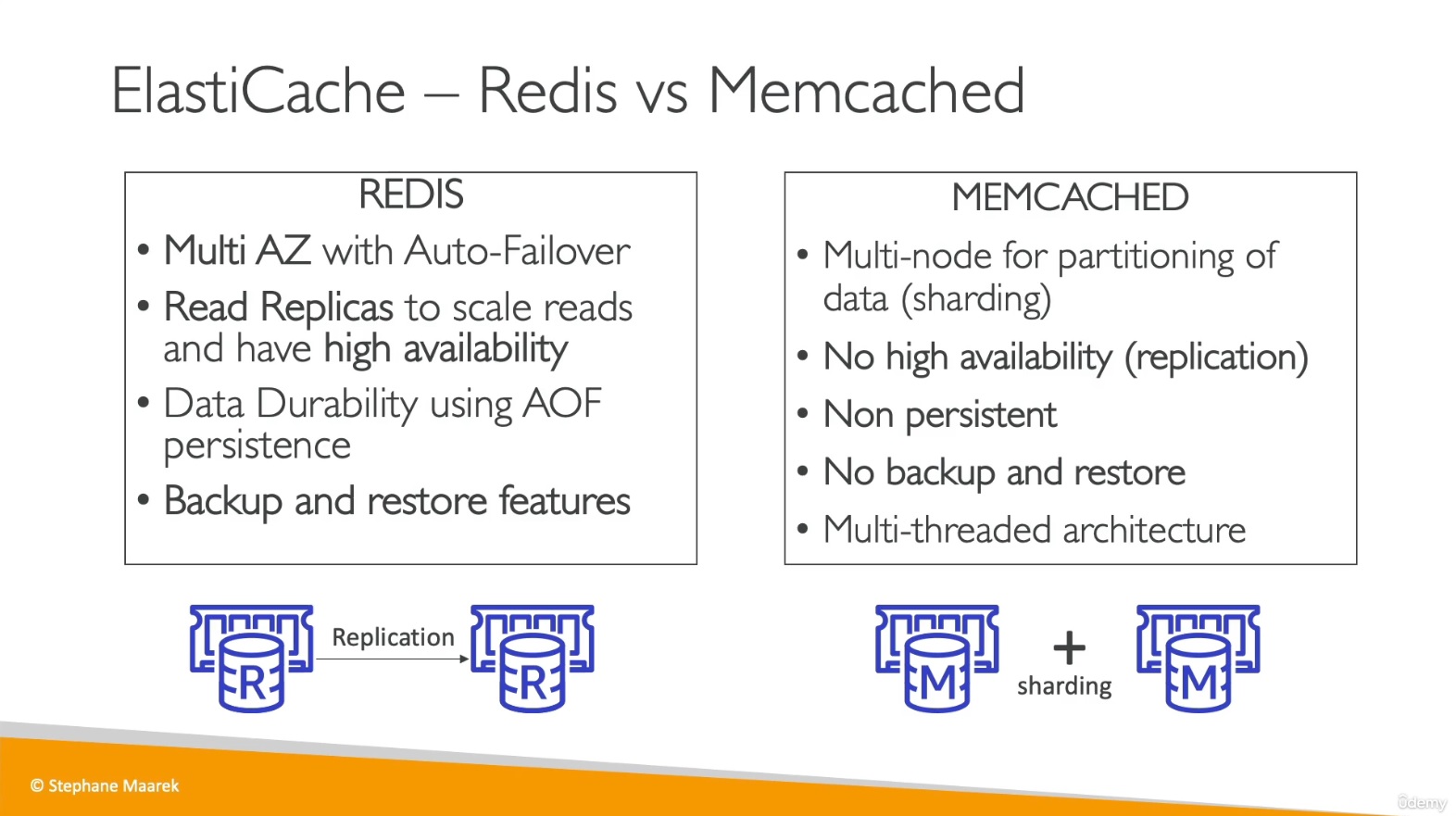 elastic_cache