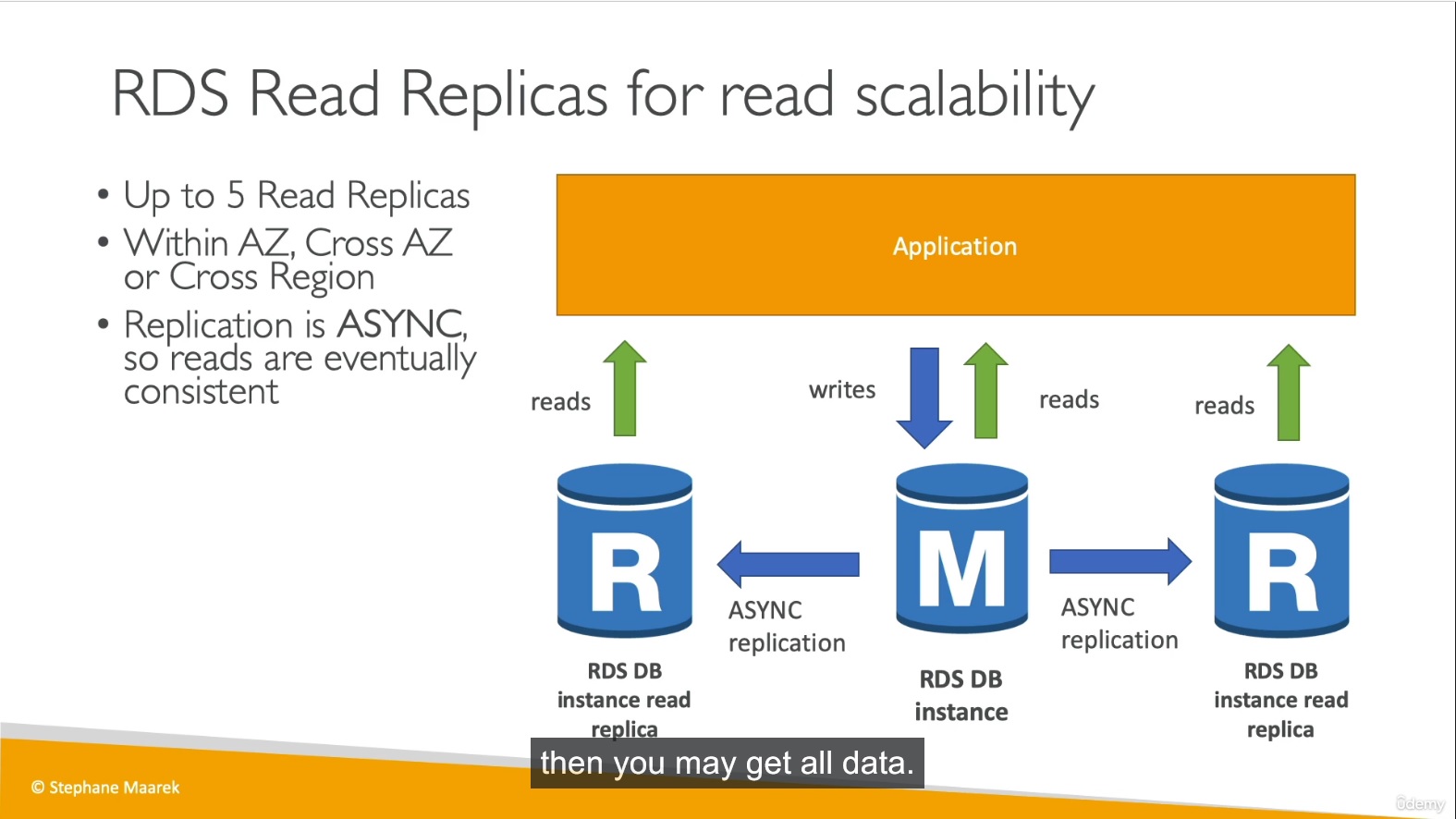 rds_read_replica_architect