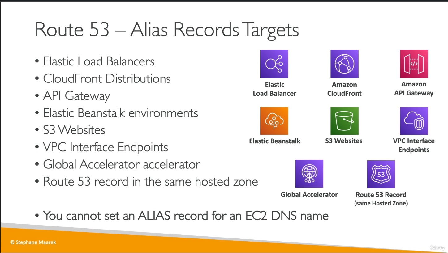 route53_alias_record_targets