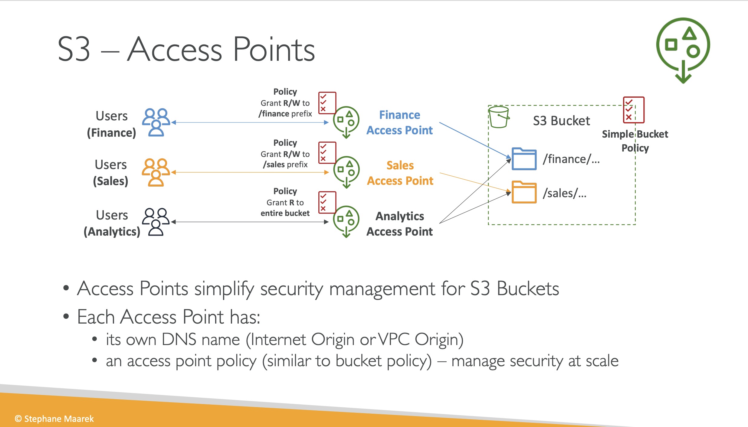 s3_access_point