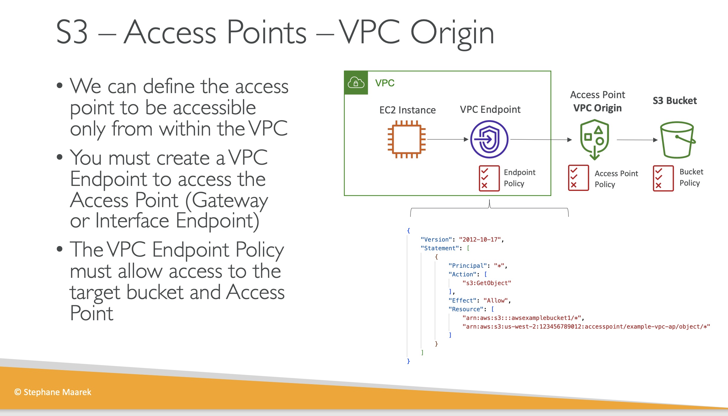 s3_ap_vpc_origin