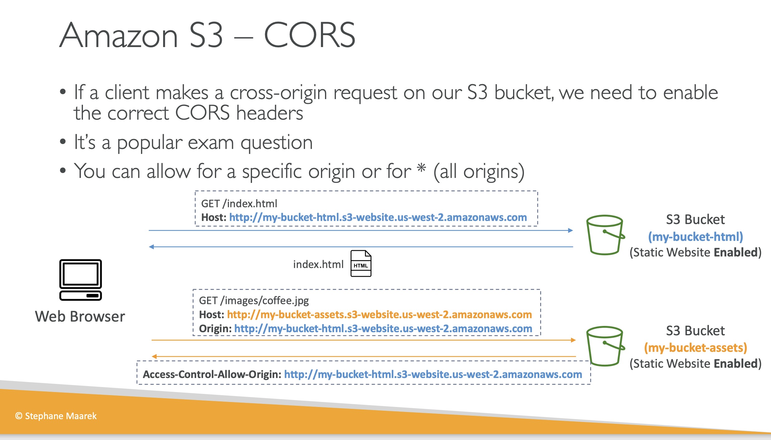 s3_cors_example