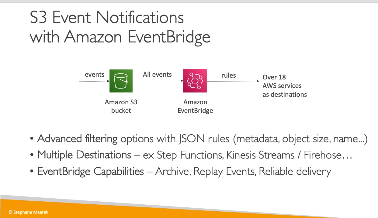 s3_eventbridge