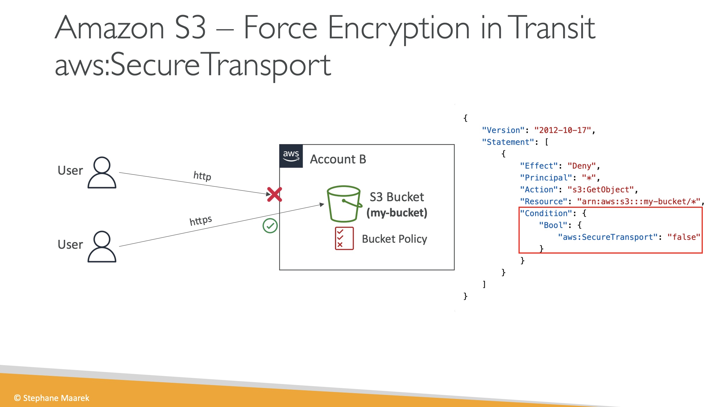 s3_forced_https_in_transit