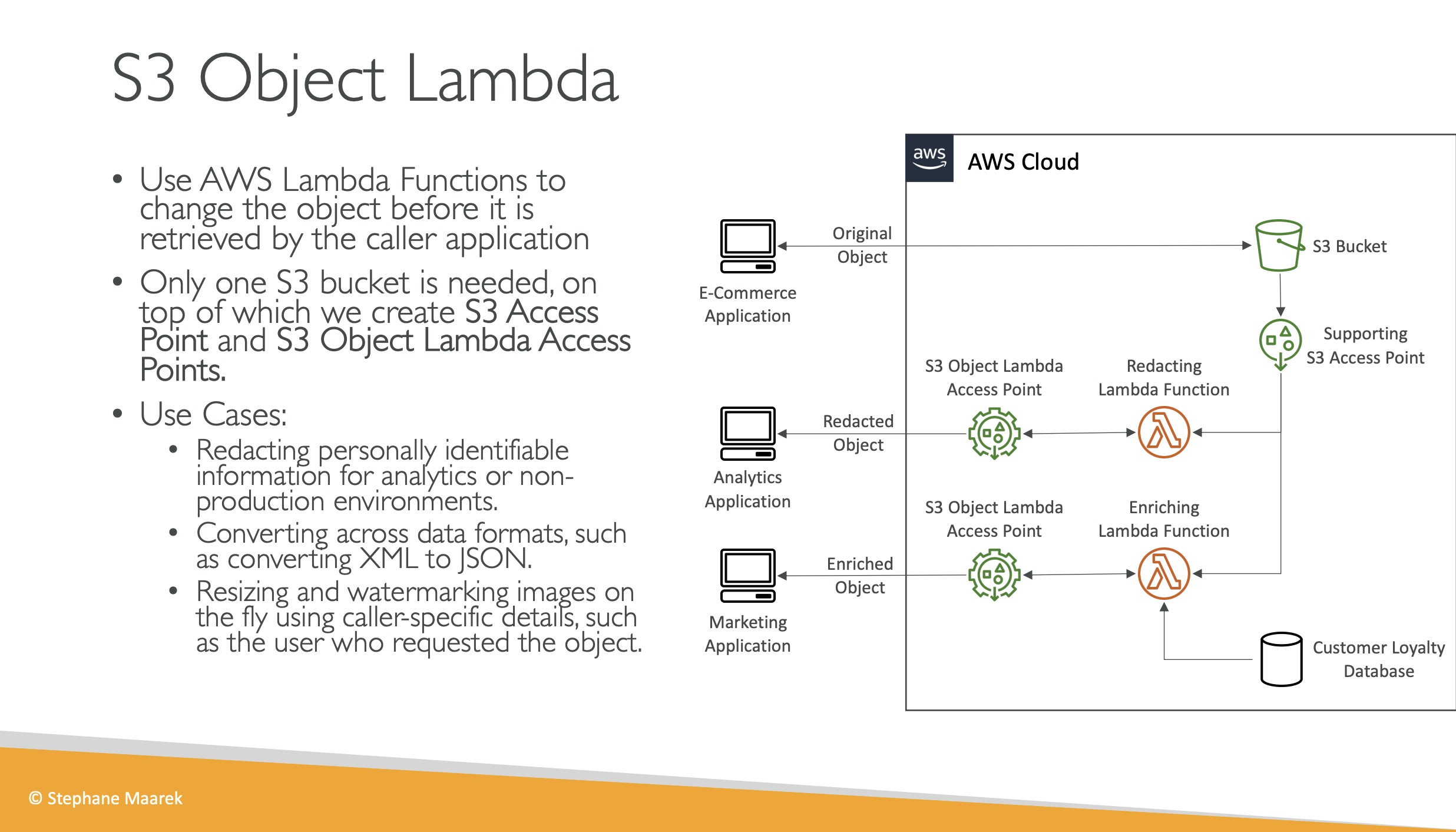 s3_object_lambda