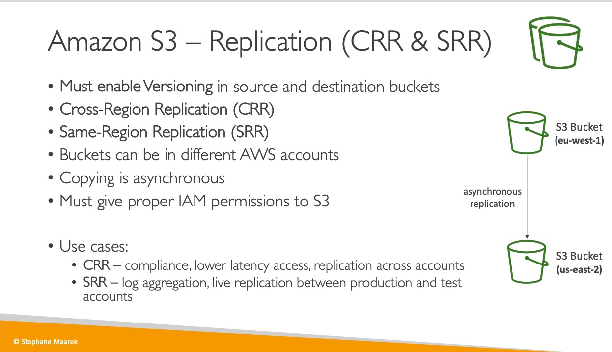 s3_replication