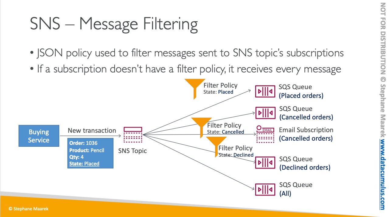 sns_filter