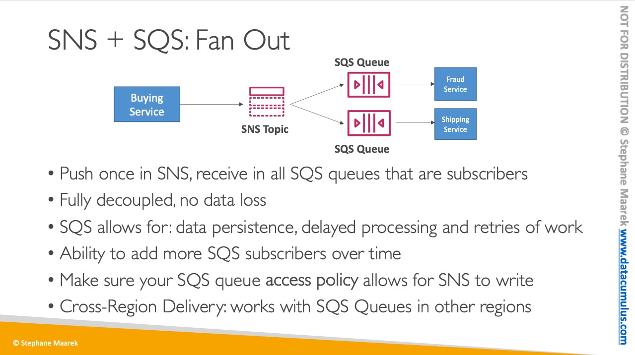 sns_sqs_example