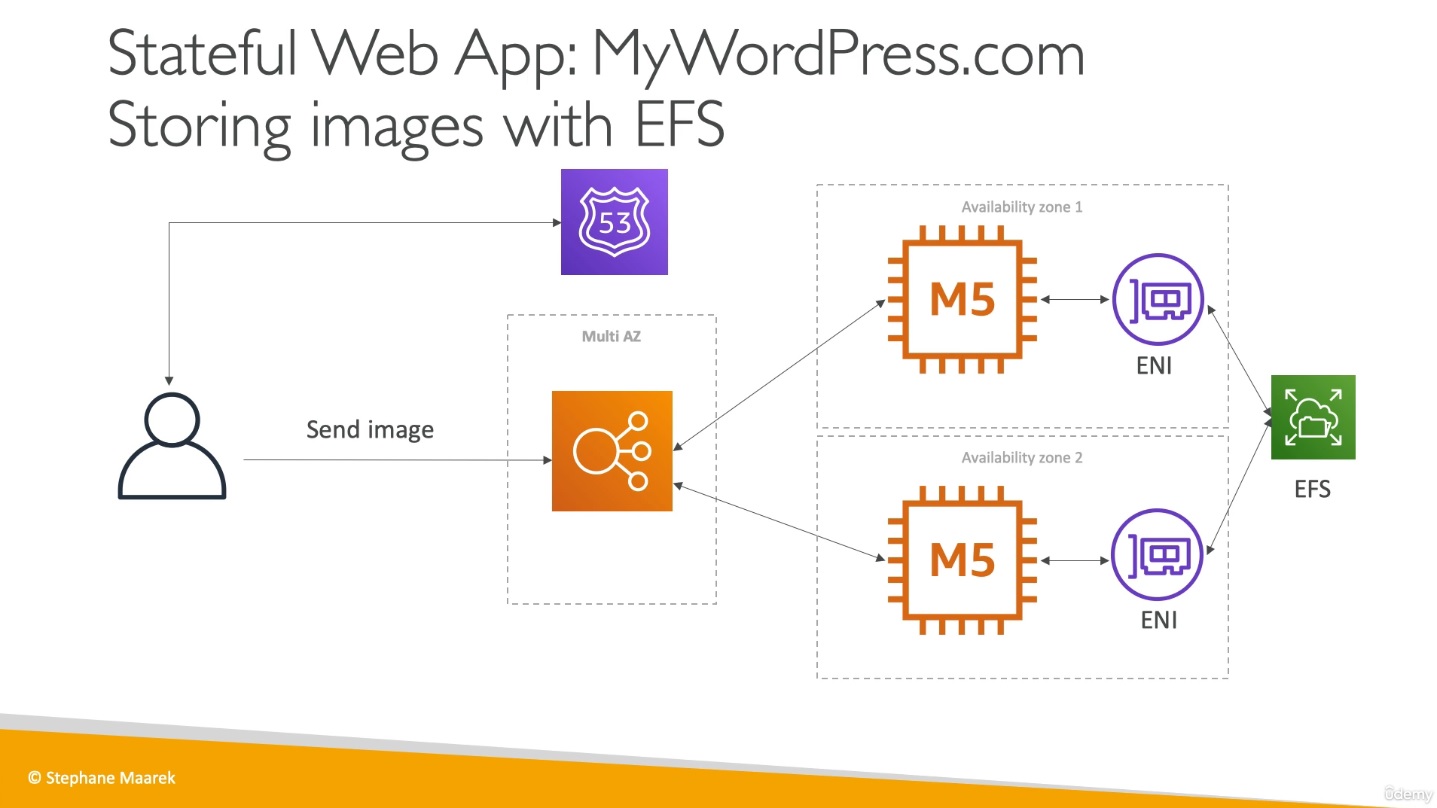 stateful_web_app_efs