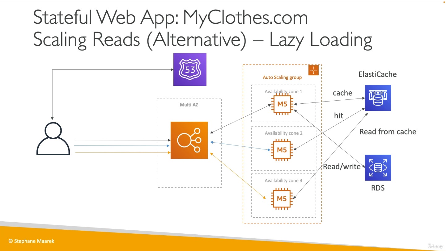 stateful_web_app_redis
