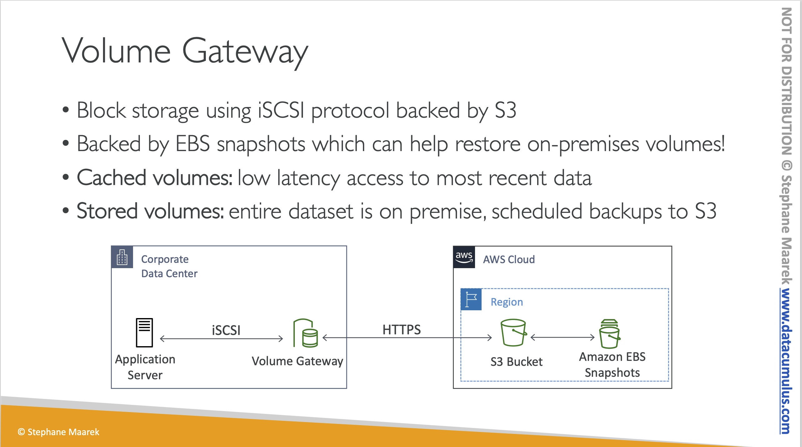 volume_gateway